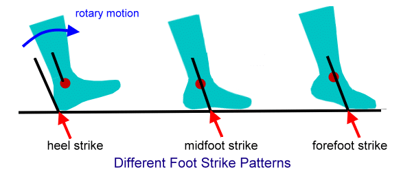 Différents schémas de frappe du pied en course