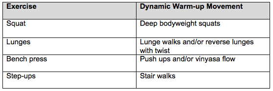 Anatomy of a Great Fat Loss Workout (5 Parts)