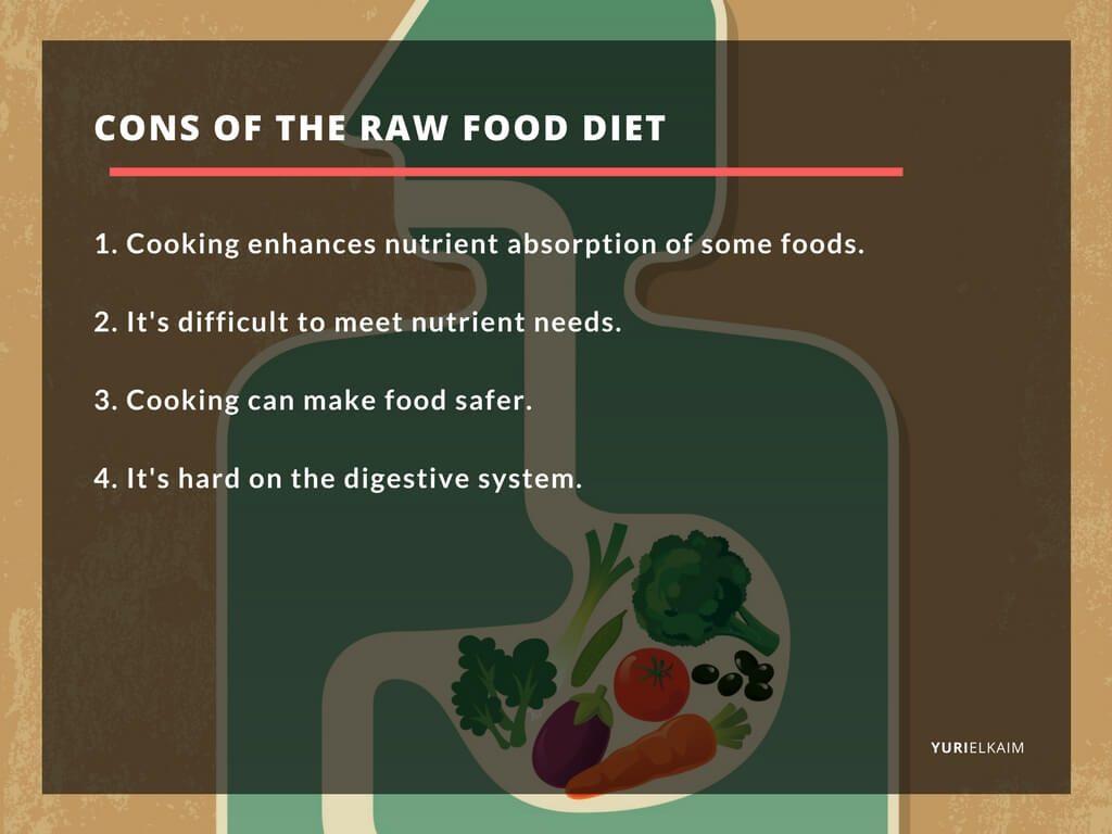 The cons of a raw food diet