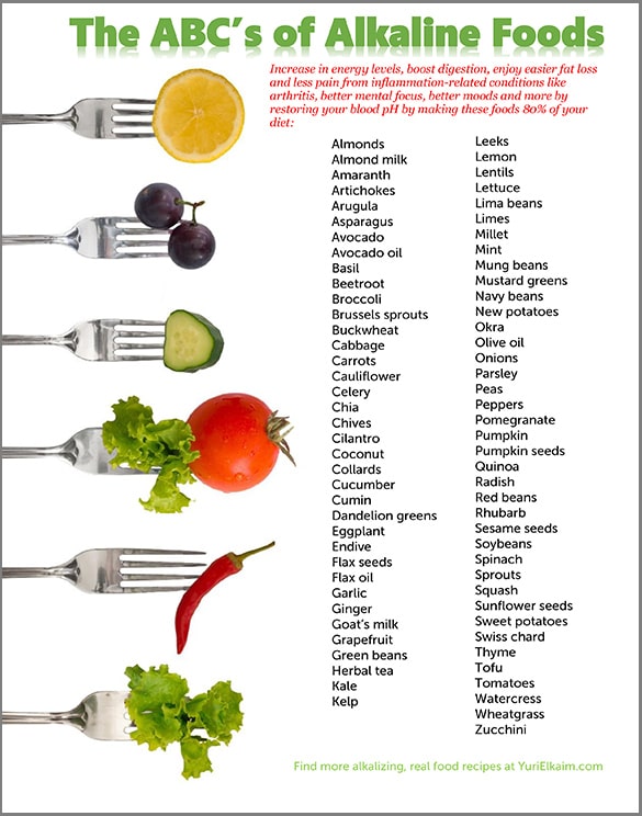 Why You Need Eat an Alkaline Diet (And How to Do Elkaim