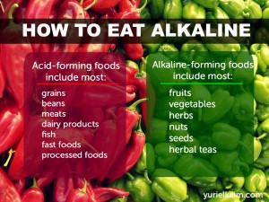 Why You Need to Eat an Alkaline Diet (And How to Do It) | Yuri Elkaim