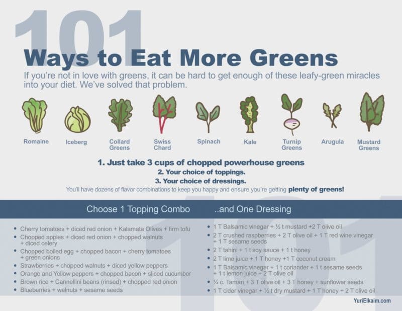 What Are the Healthiest Greens? (The Super 7 Plus Recipes) | Yuri Elkaim