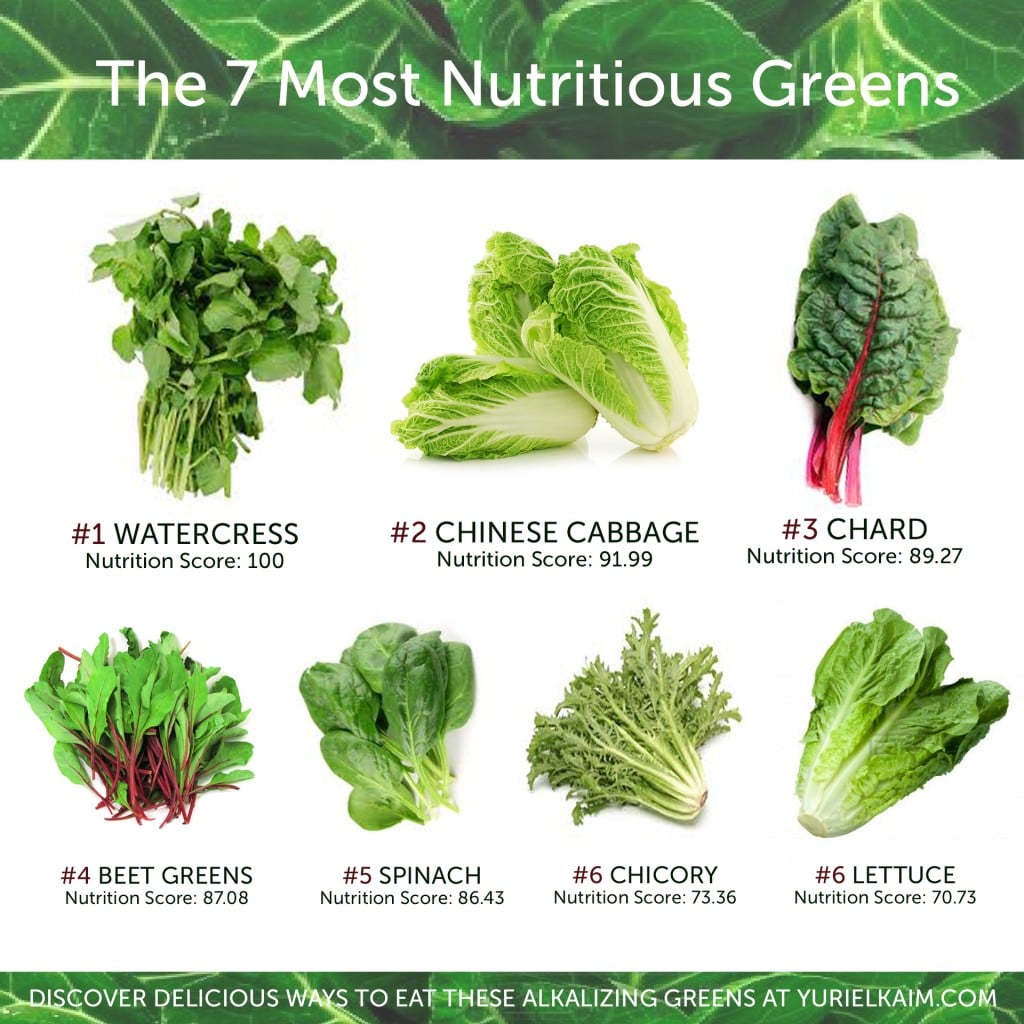 7 Most Nutritious Greens and How to Eat Them