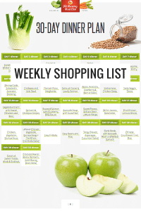 Weekly Shopping List