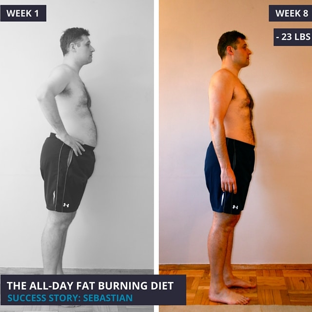 All-Day Fat Burning Diet