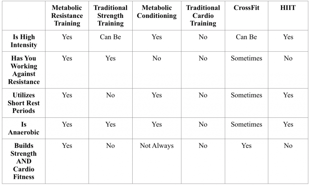 MRT Workout vs Other Training Methods