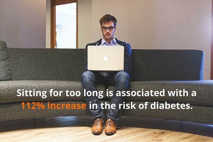 Sitting increases risk of diabetes