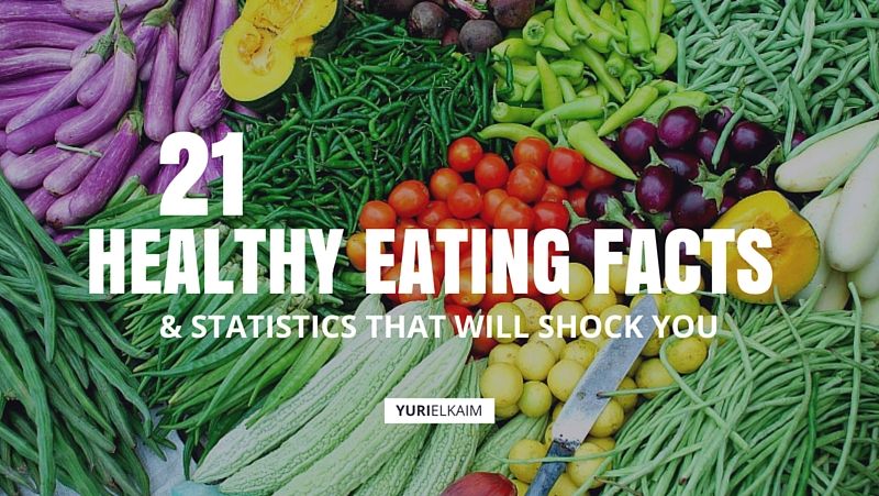 21 Healthy Eating Facts and Statistics That Will Shock You