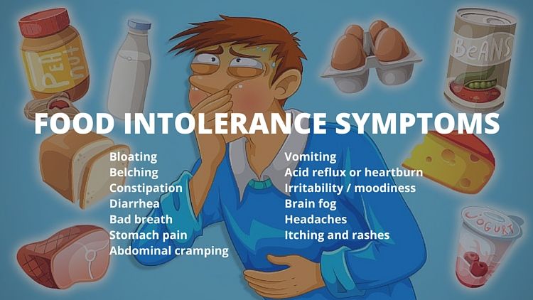 Food Intolerance Symptoms