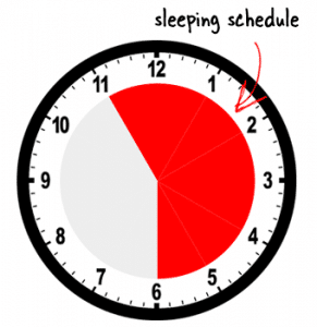 Clock displaying sleeping time