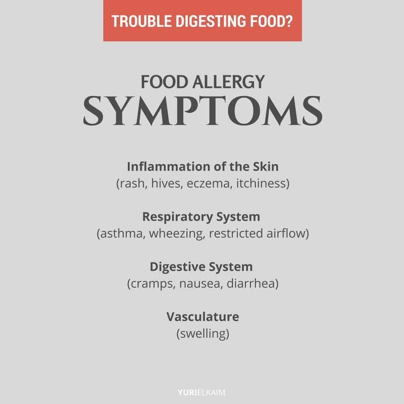 List of Food Allergy Symptoms