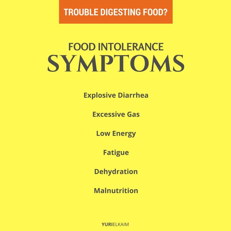 List of Food Intolerance Symptoms