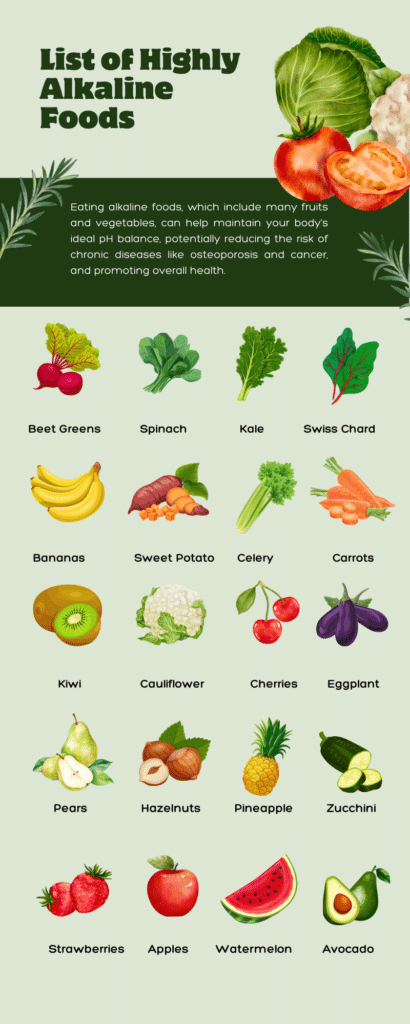  Chart that lists the top 20 alkaline foods that are beneficial for the body
